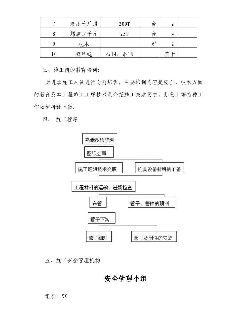 市政道路管道吊装施工方案_第2页