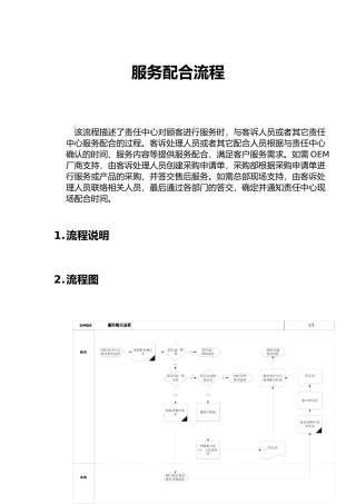 上海震旦家具有限公司SAP实施专案-售后服务（SM）之服务配合流程