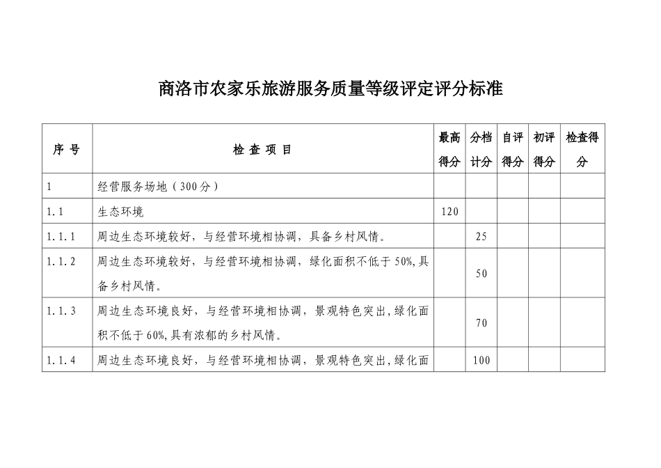 商洛市农家乐旅游服务质量等级评定评分标准_第1页