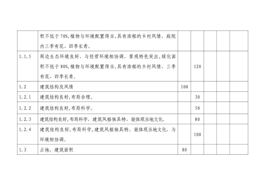 商洛市农家乐旅游服务质量等级评定评分标准_第2页