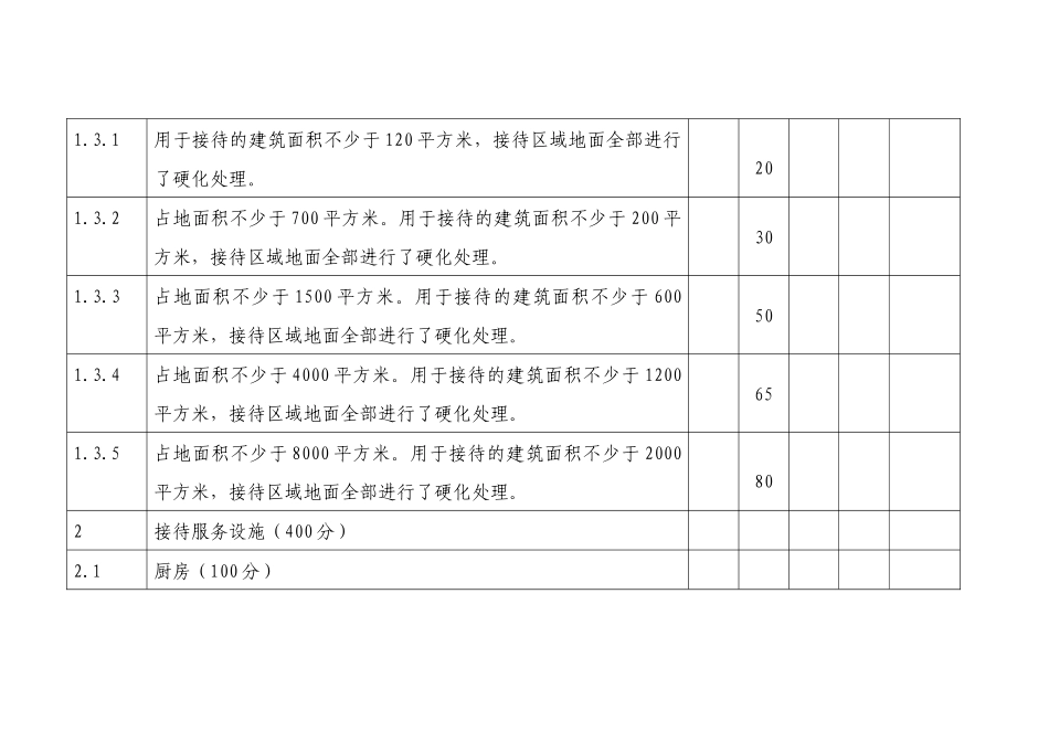 商洛市农家乐旅游服务质量等级评定评分标准_第3页