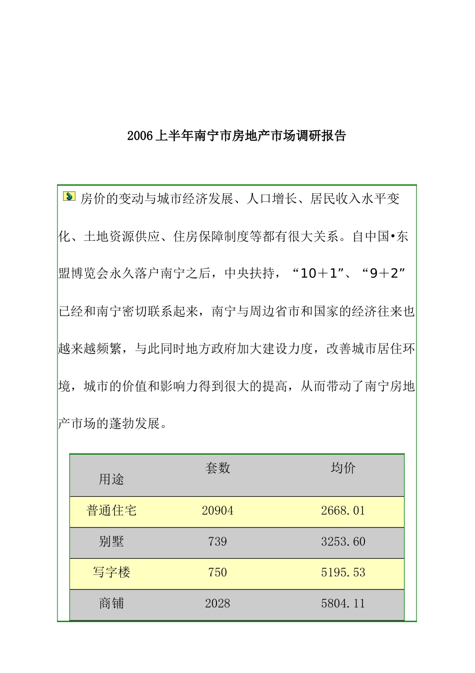 南宁市房地产市场调研报告_第1页