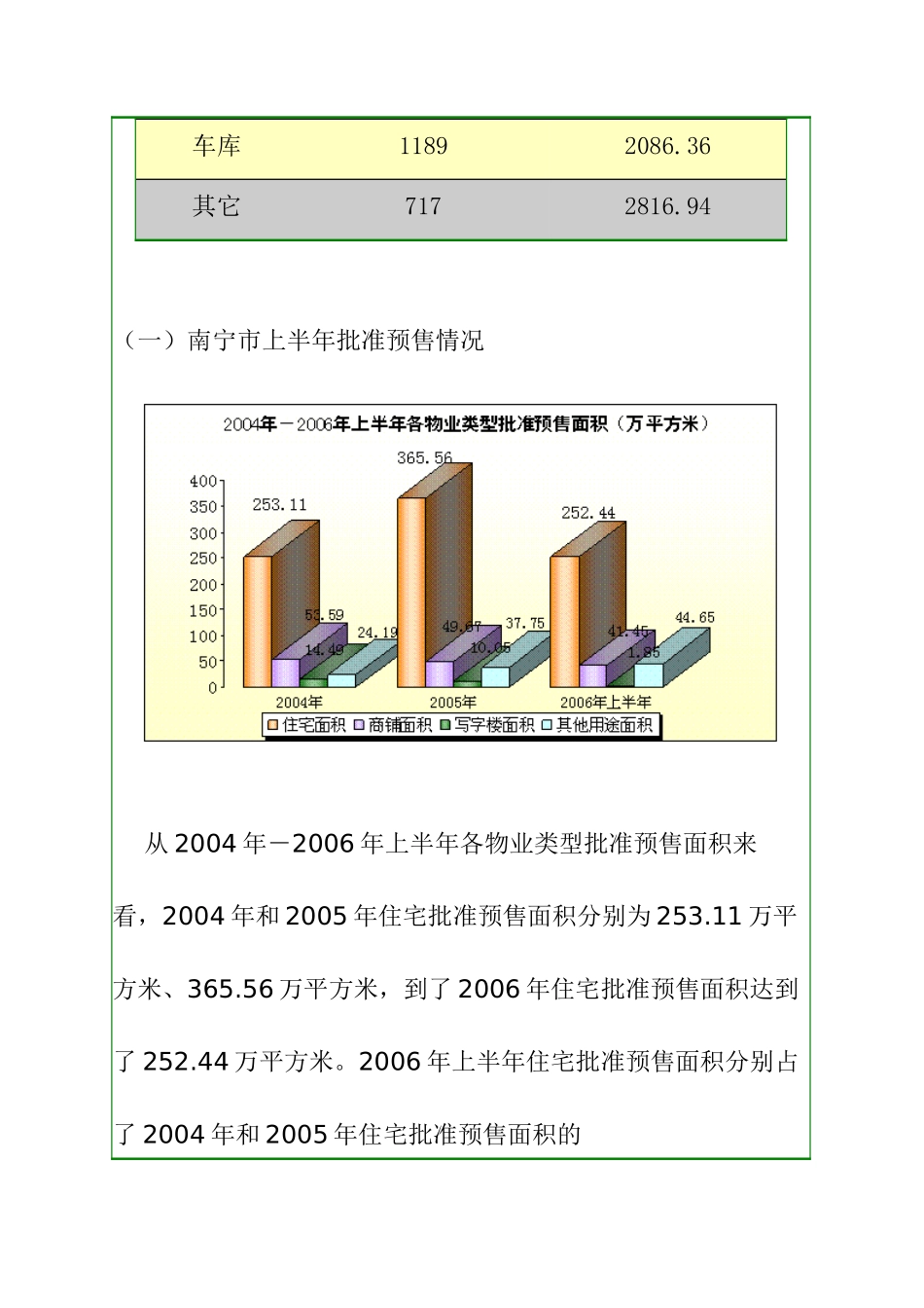 南宁市房地产市场调研报告_第2页