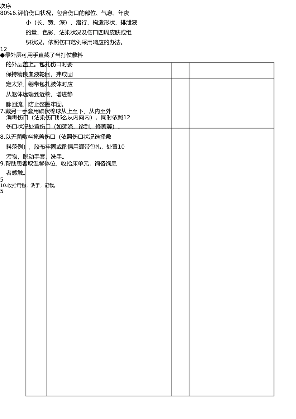 伤口护理操作标准 _第2页