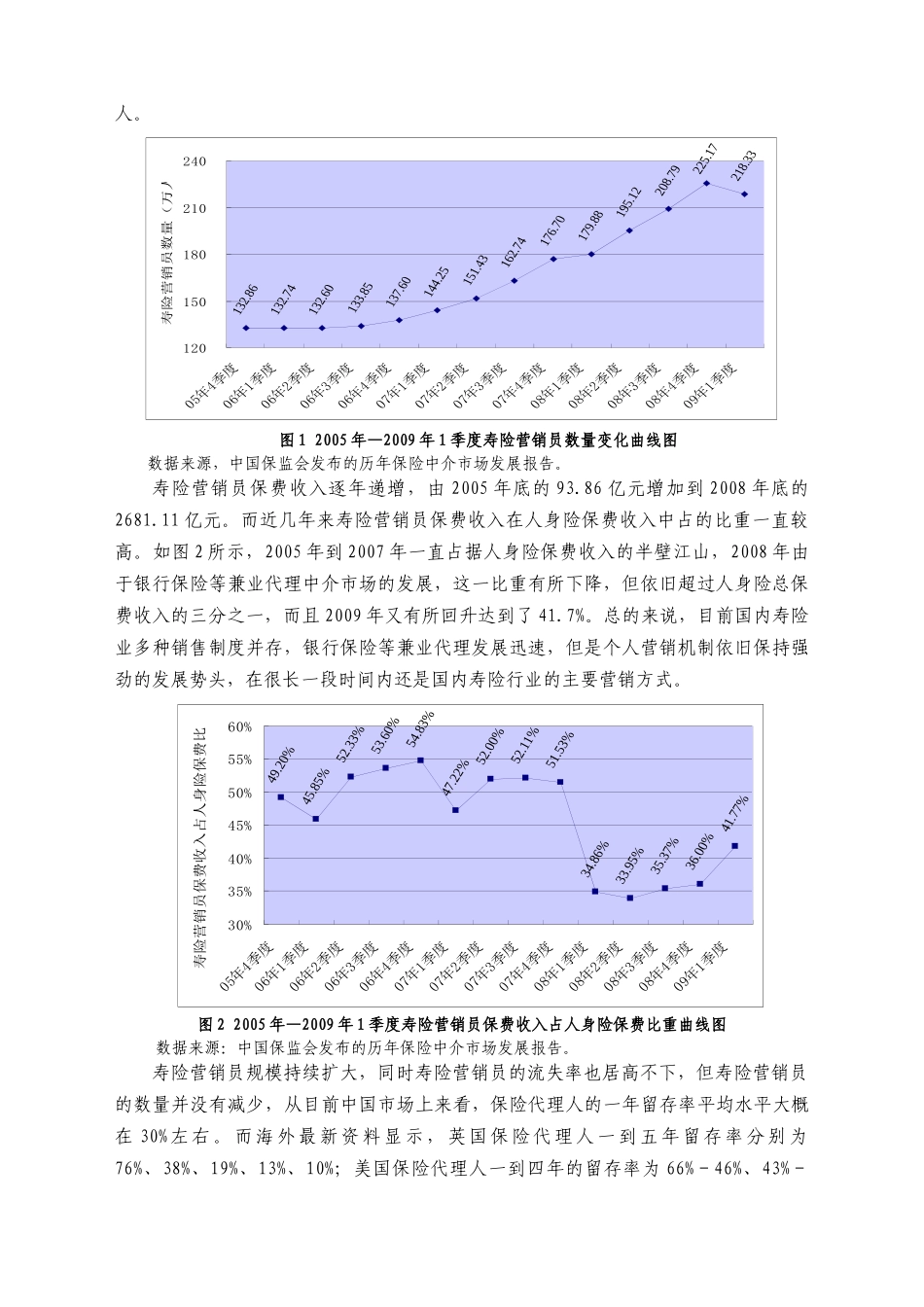 寿险营销员离职倾向影响因素分析_第2页