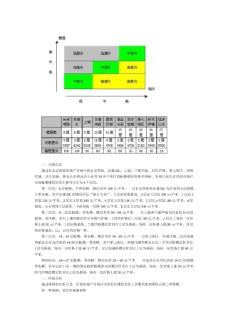 北京西部房地产市场楼层差价分析