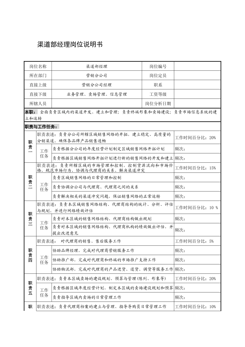 制鞋企业渠道部经理岗位说明书_第1页