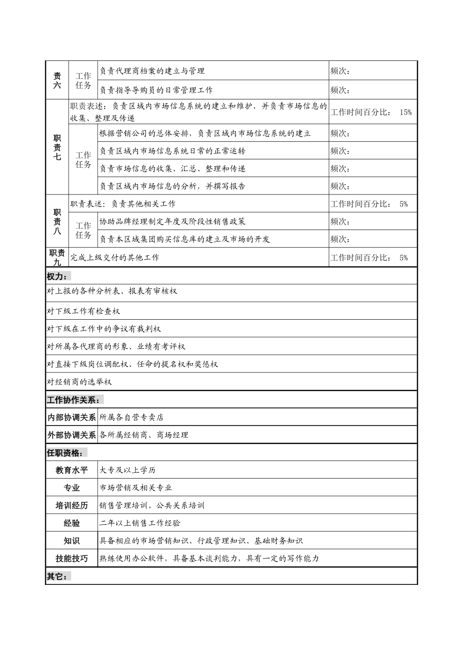 制鞋企业渠道部经理岗位说明书_第2页