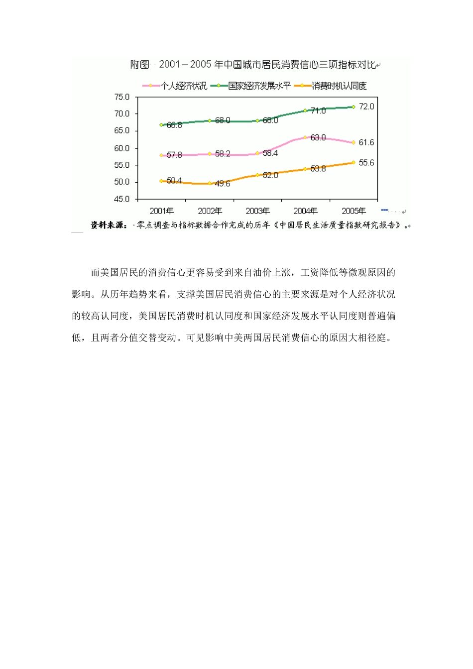 国库与钱包：中美消费者的不同消费信心动力4_第3页