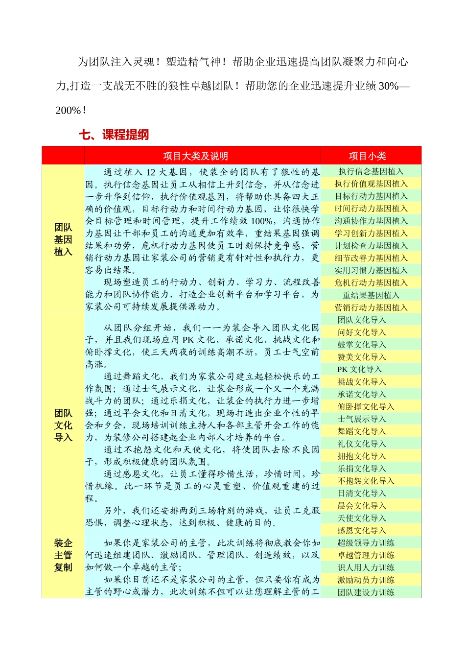 中国装饰企业如何做大做强 控制人才流失 快熟提升业绩_第3页
