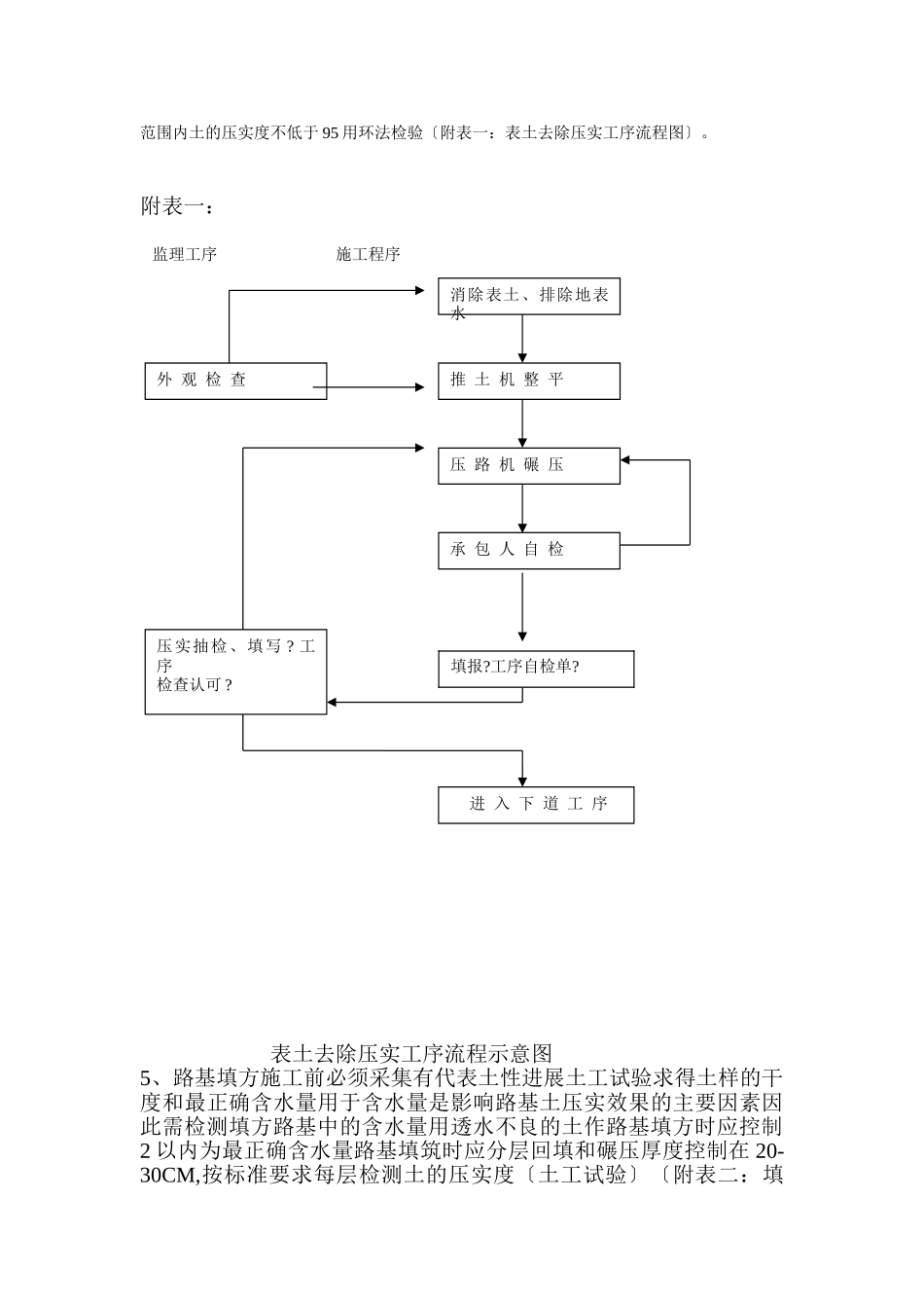 某公园项目市政及配套工程监理细则_第2页