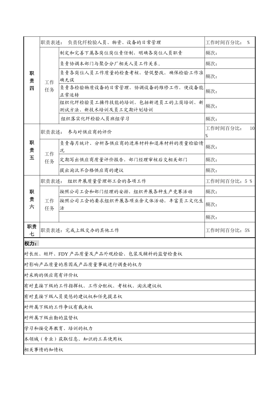 某化纤企业化纤检验工程师职务说明书_第2页