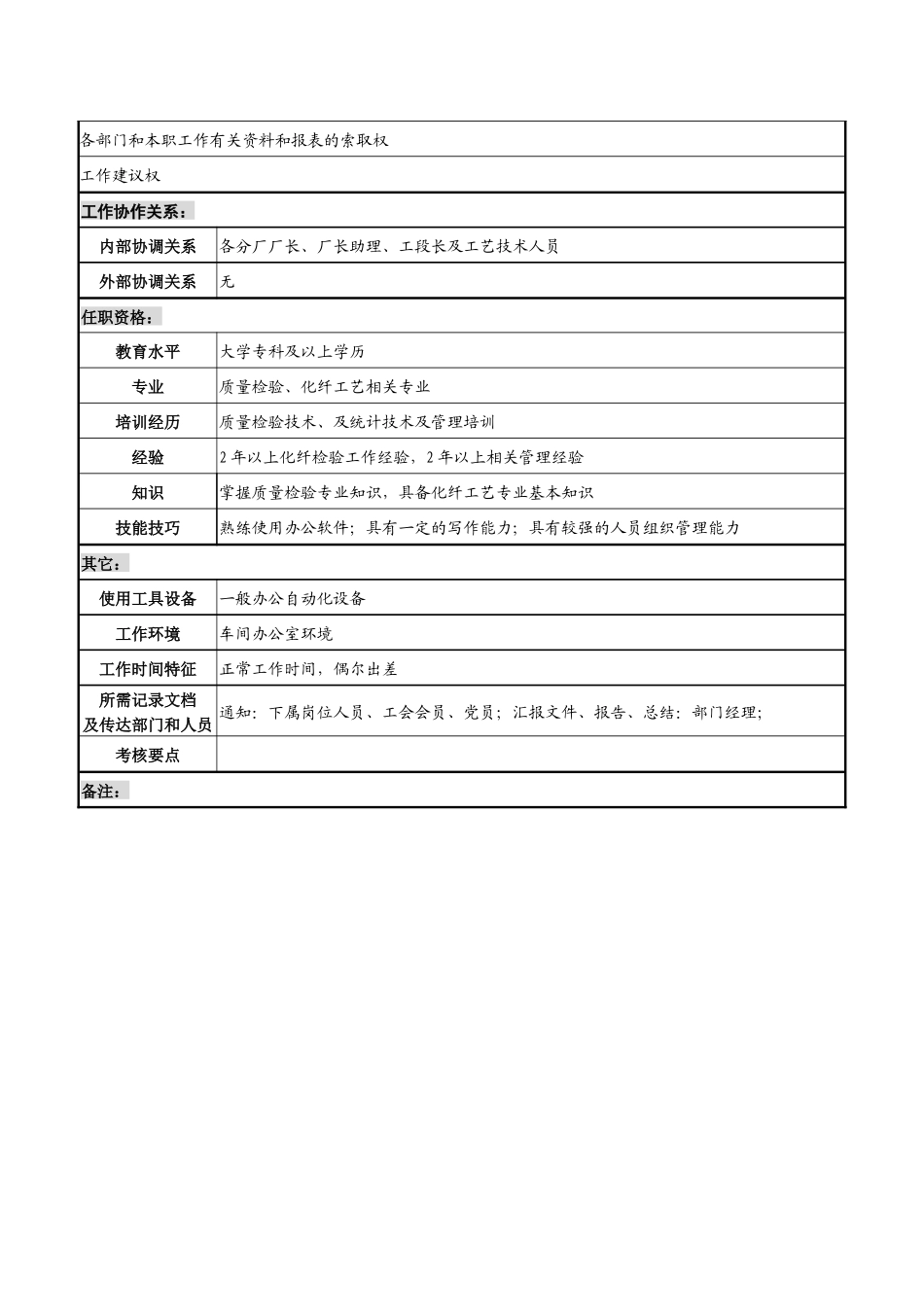 某化纤企业化纤检验工程师职务说明书_第3页