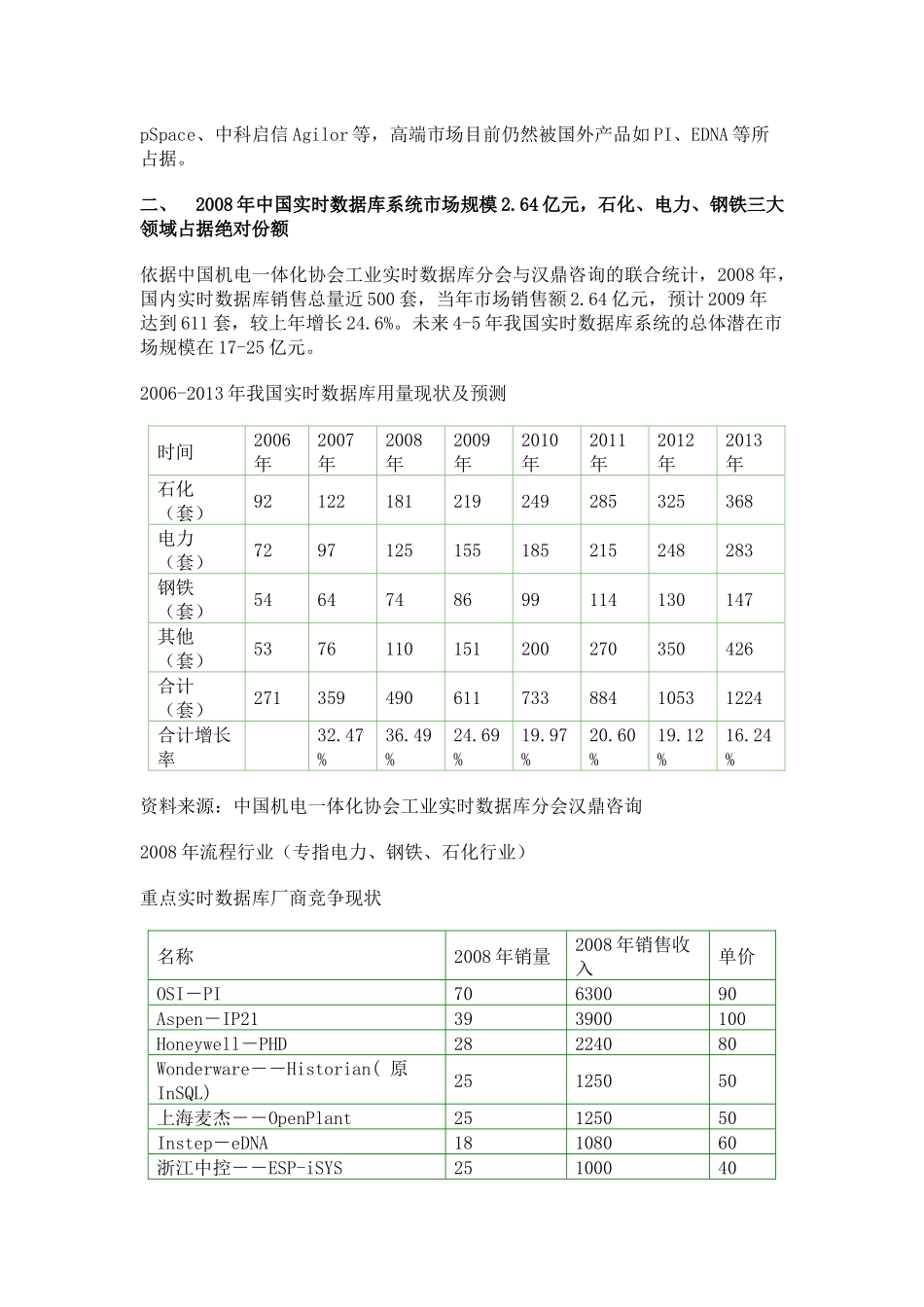 全球及我国实时数据库系统市场分析_第2页