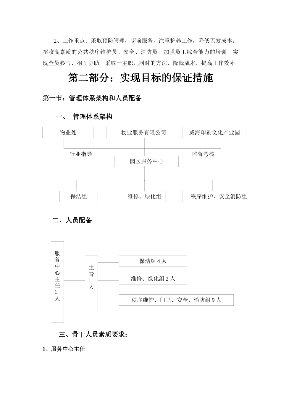 威海印刷文化产业园物业服务管理方案（13页）_第3页