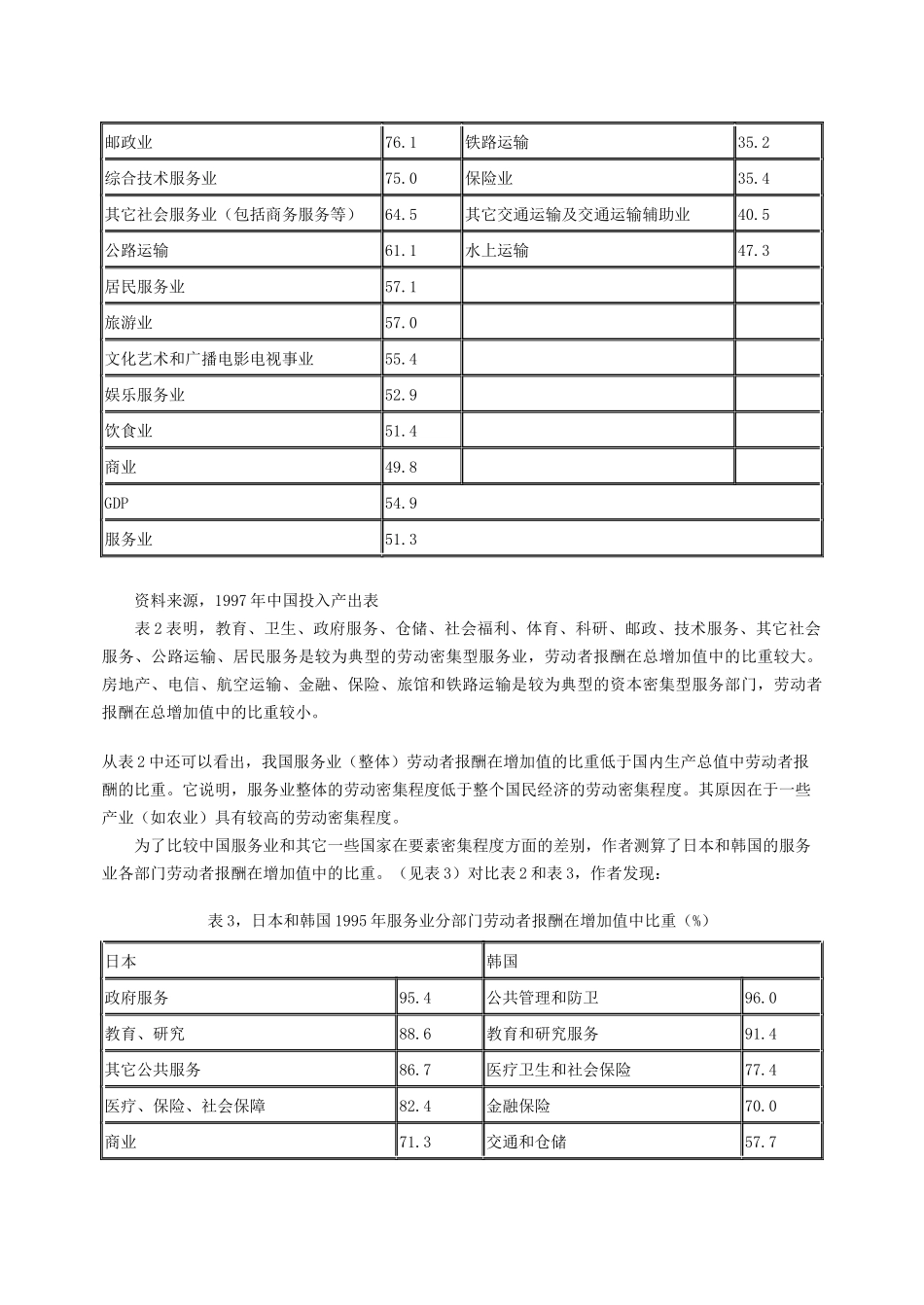 中国服务业的结构特征_第3页