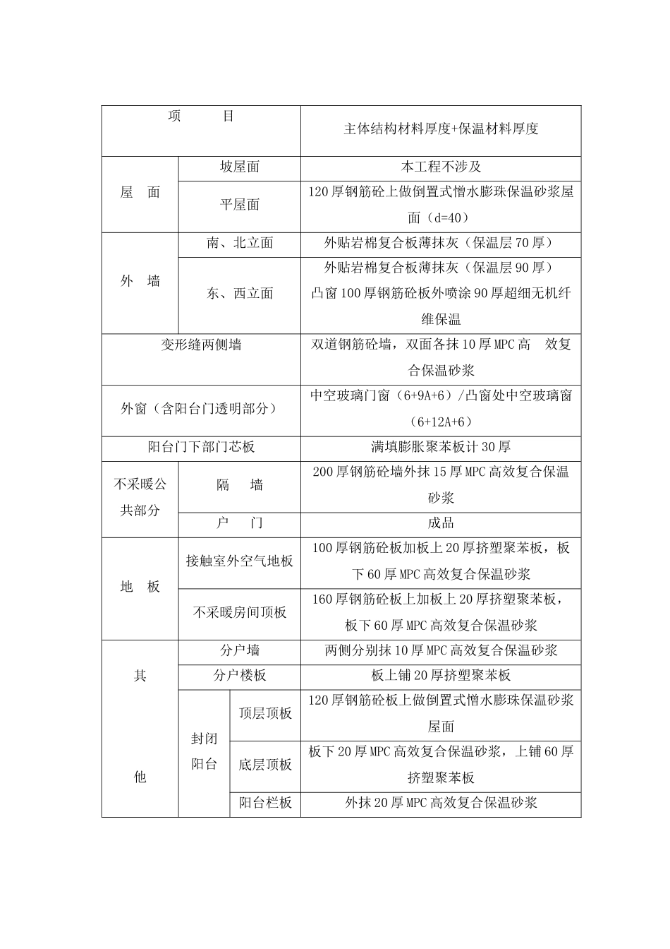 G13号楼节能专项施工方案_第2页
