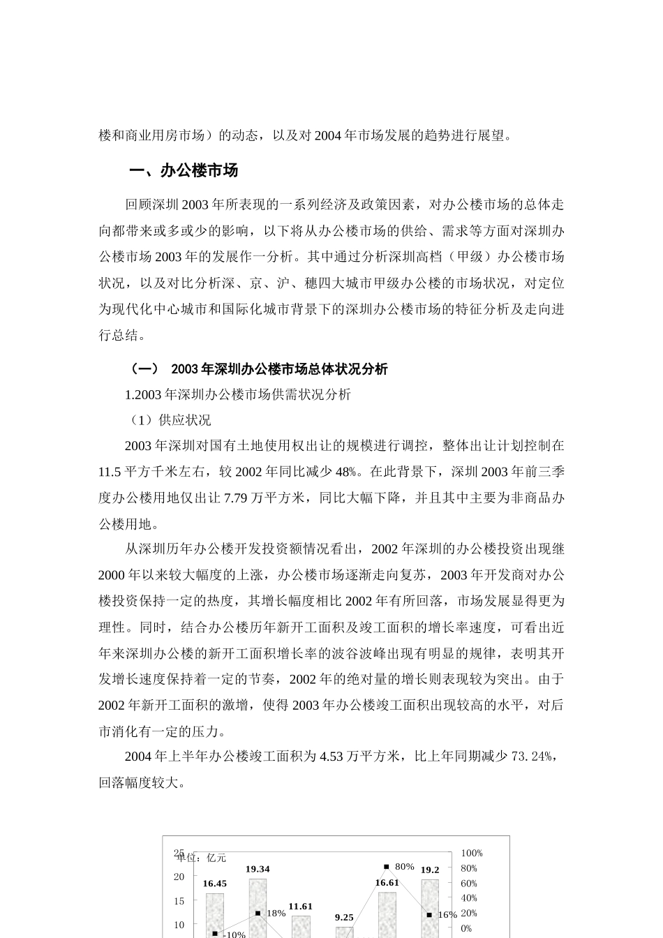 深圳市非住宅物业市场分析_第2页