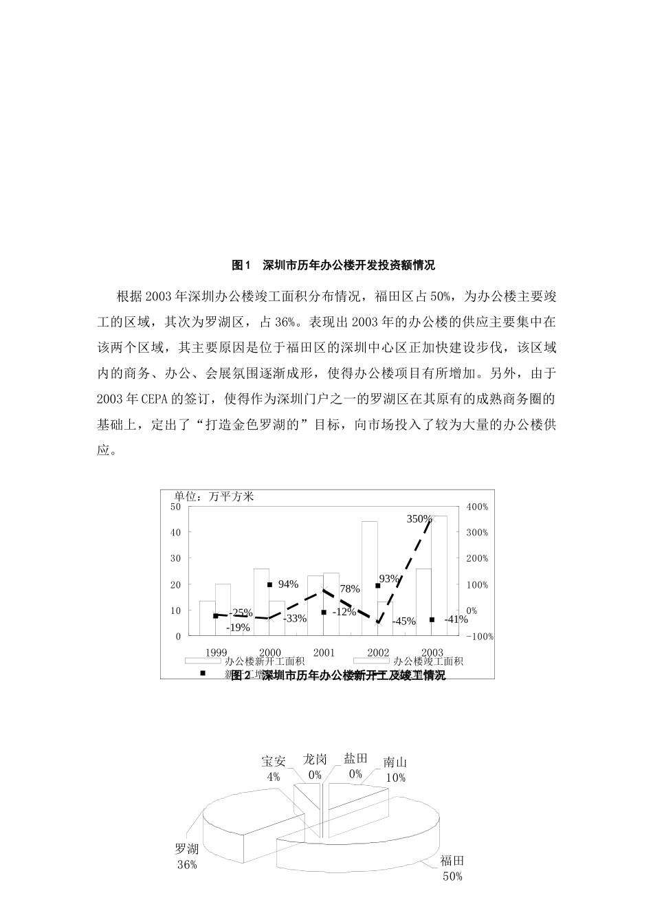 深圳市非住宅物业市场分析_第3页