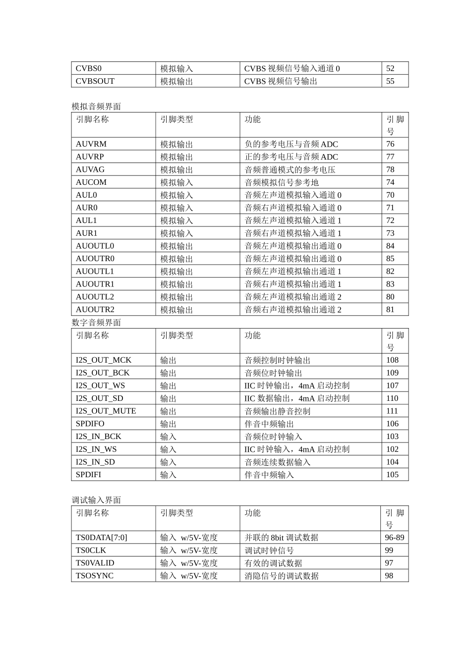 ic资料第二十节mst6m68fqdmblcd数字电视处理器_第2页