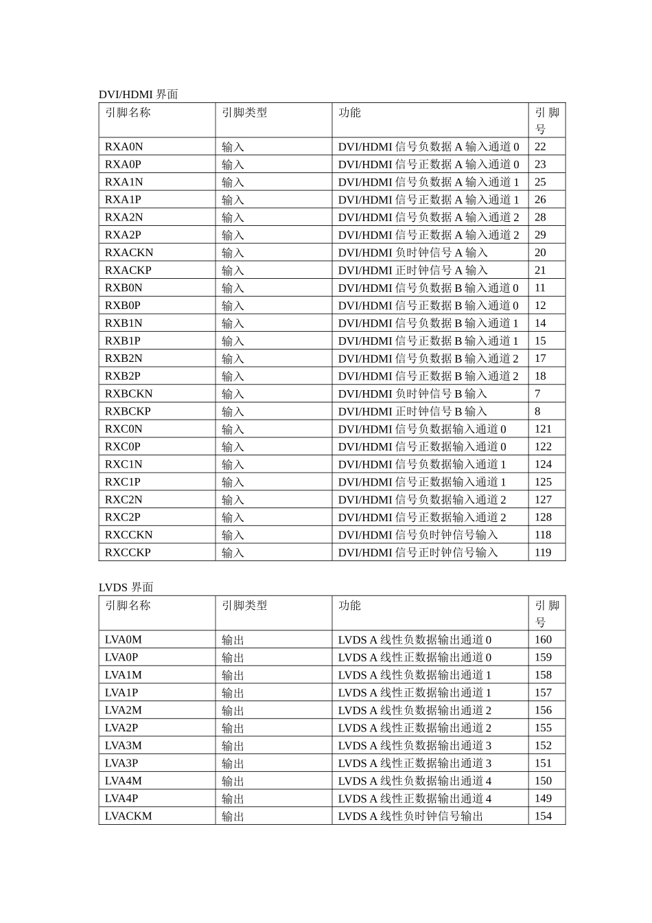 ic资料第二十节mst6m68fqdmblcd数字电视处理器_第3页