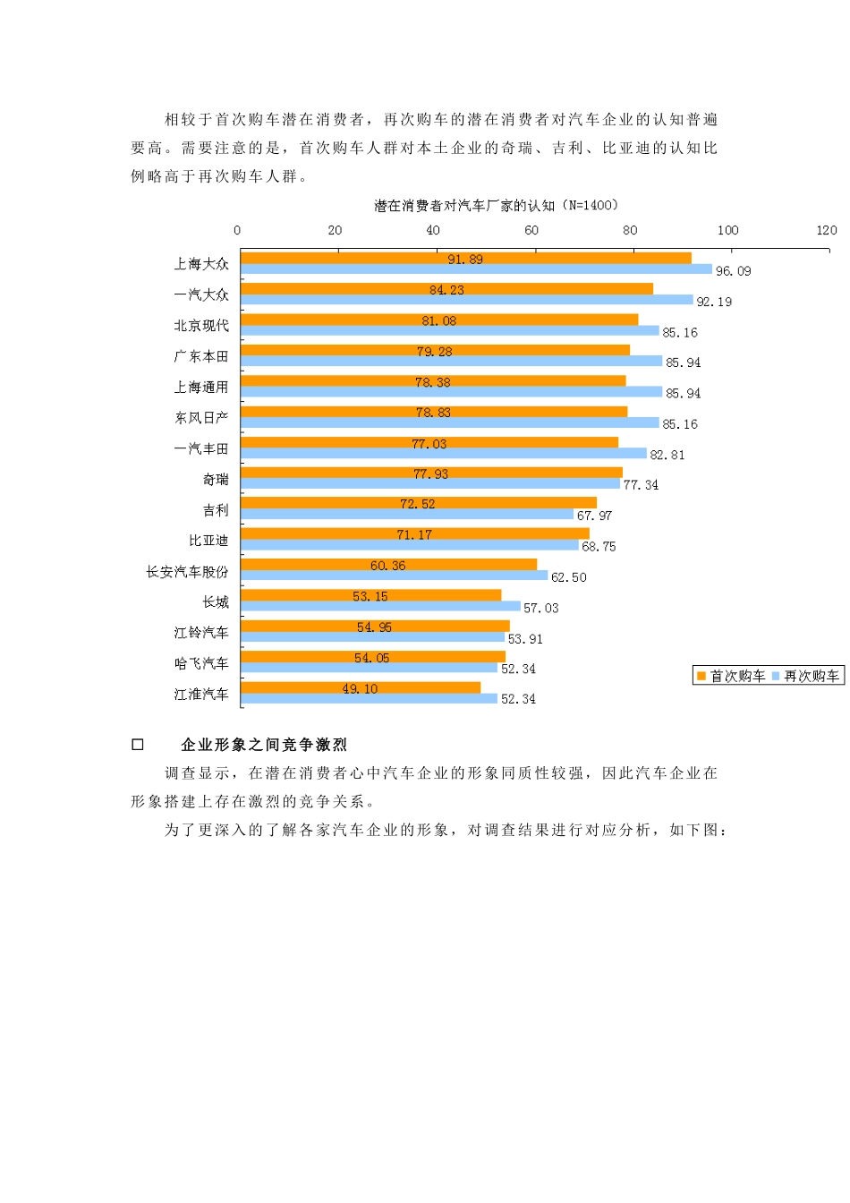 中国汽车潜在消费者调查之乘用车厂商品牌形象分析_第3页