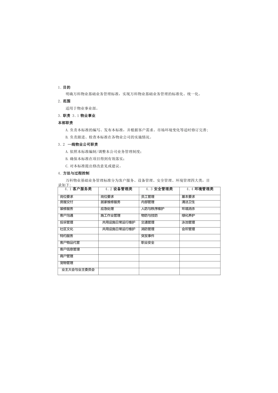 VKWYQ75某地产物业基础业务管理标准_第2页