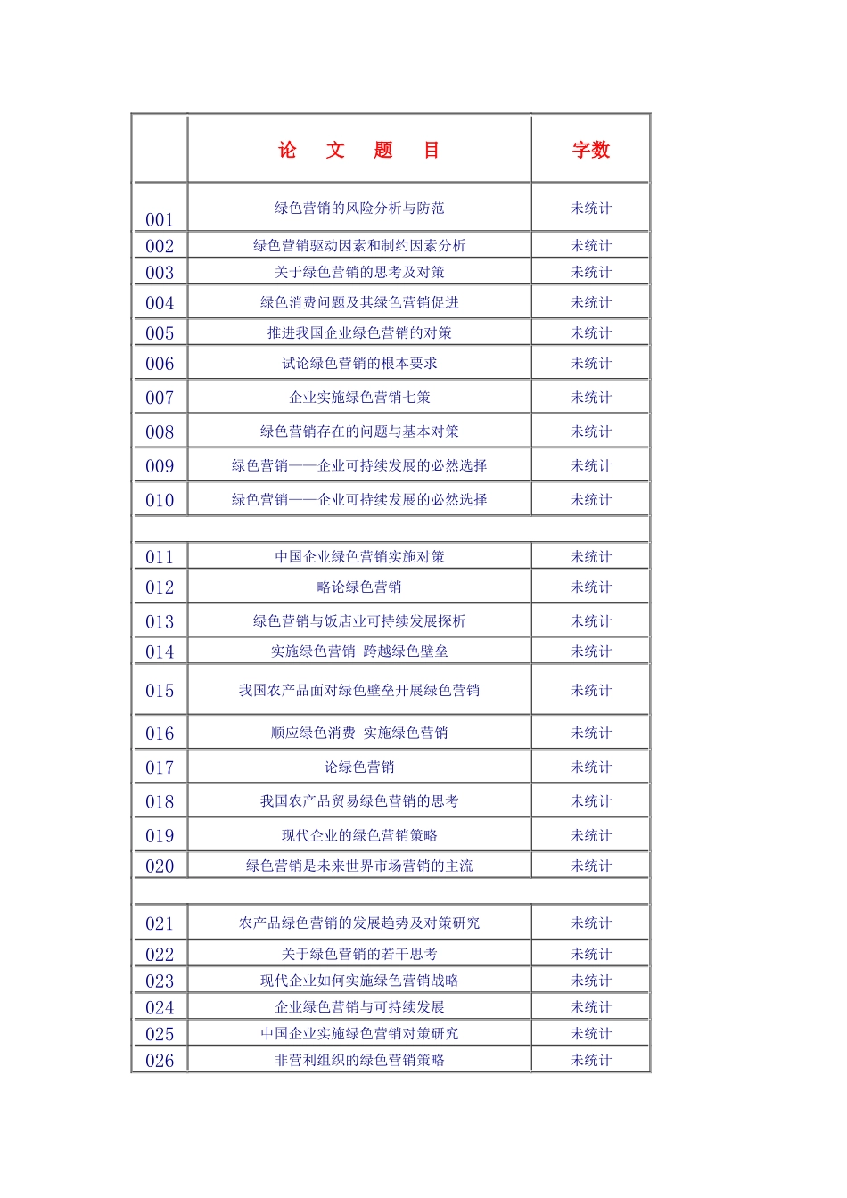 关于绿色营销的选题_第1页