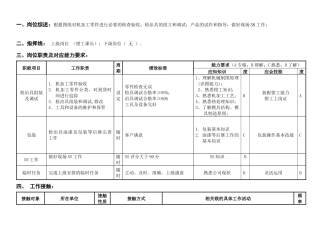 敏孚机械检治具钳工050901
