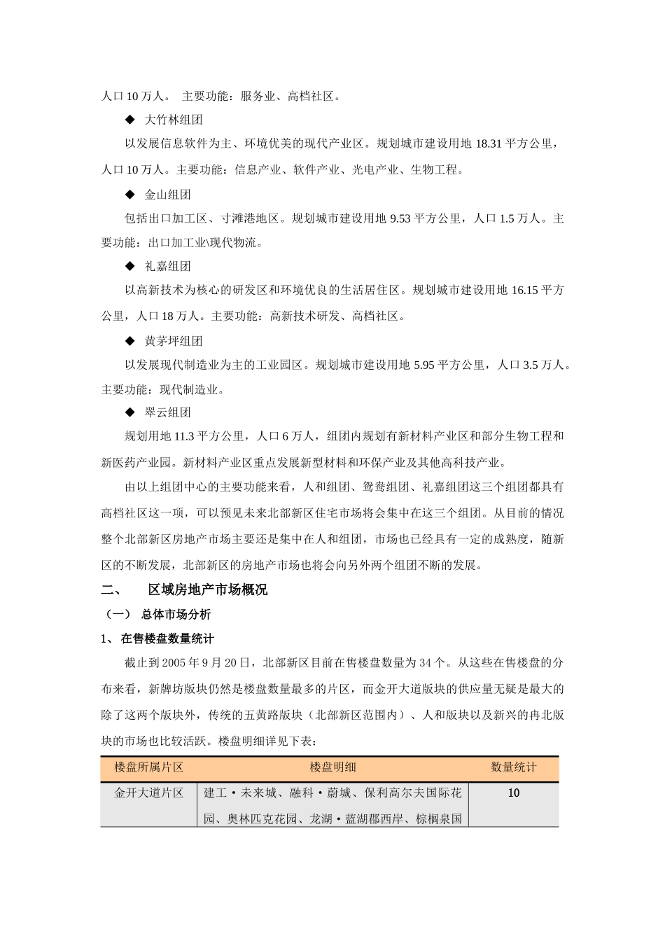 北部新区住宅市场分析报告样本_第3页