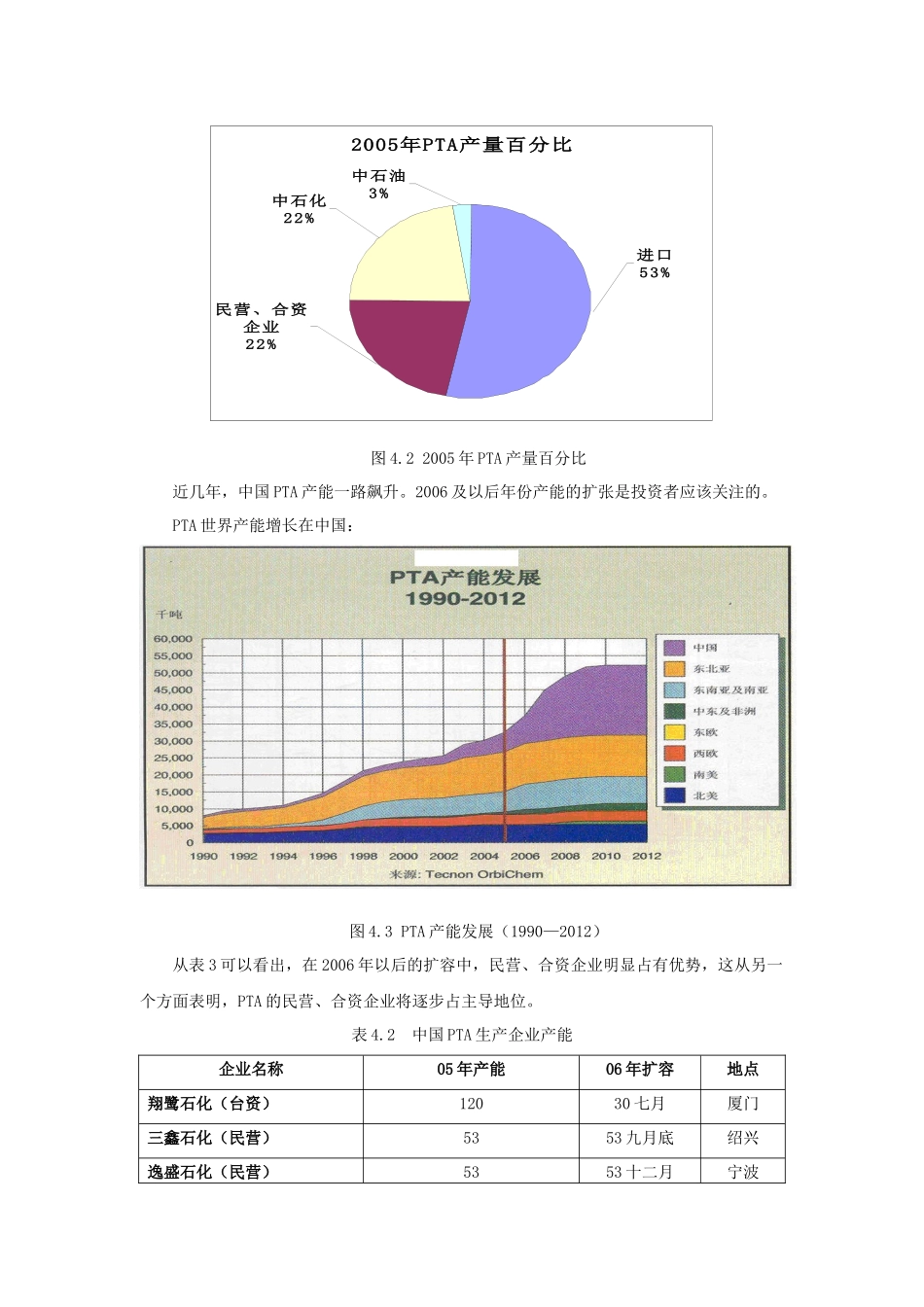 PTA产供销状况_第2页