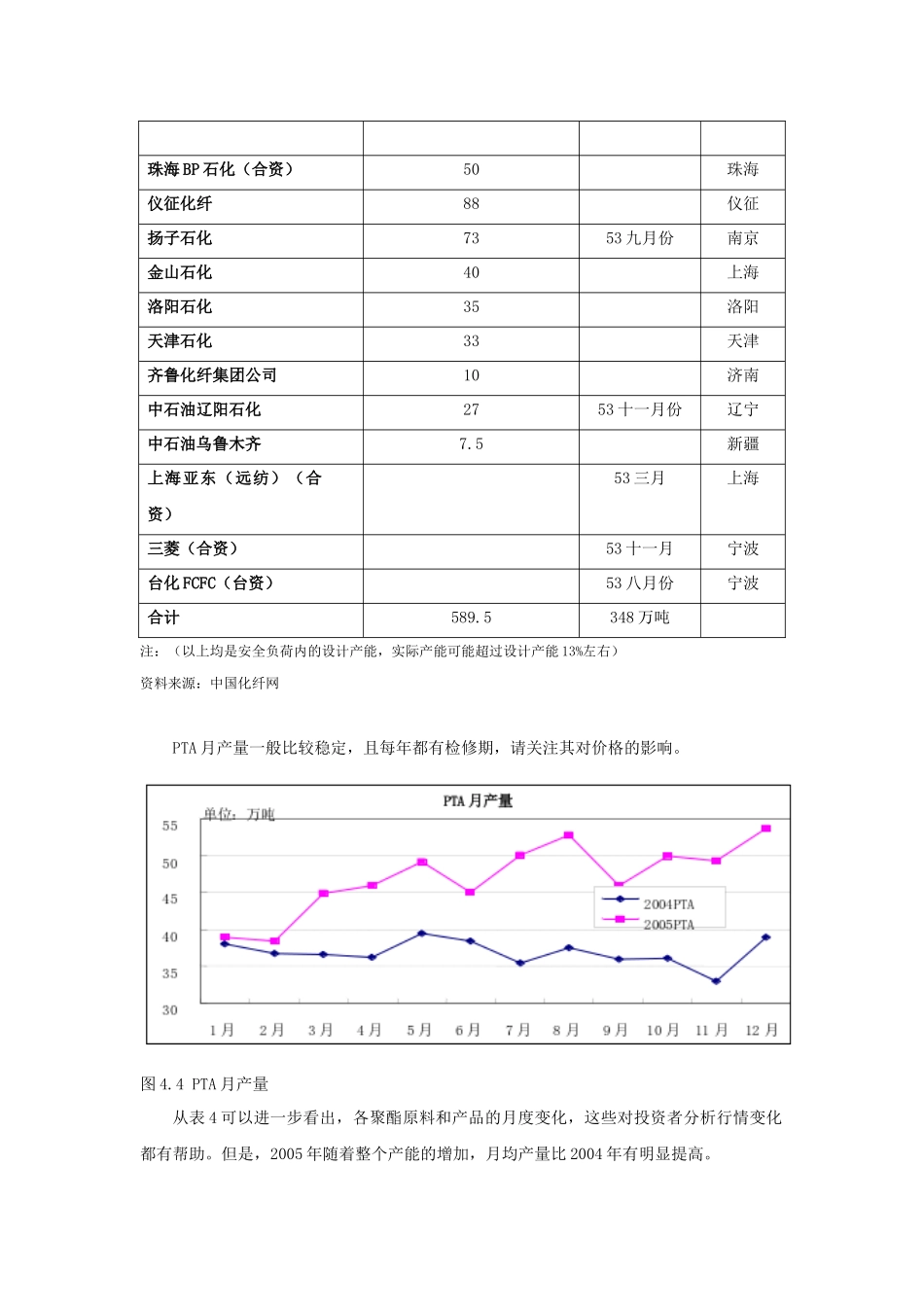 PTA产供销状况_第3页