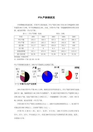 PTA产供销状况