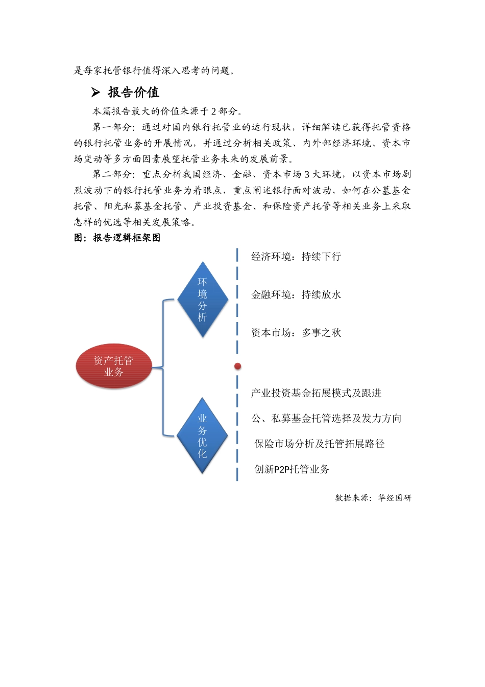 商业银行托管业务环境分析及业务优化_第2页