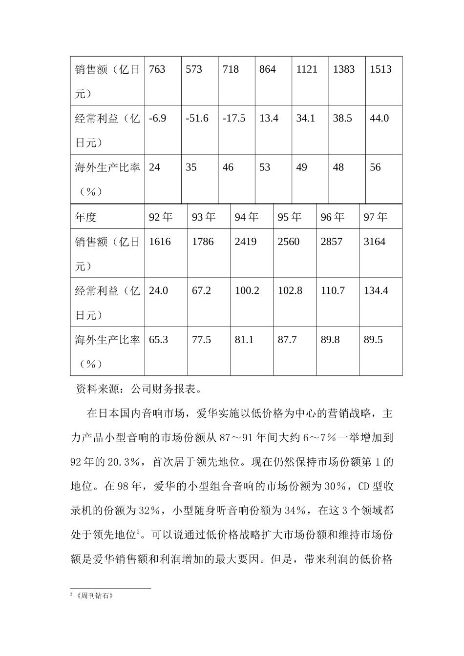 全球经营与国内市场营销以爱华公司为例_第2页