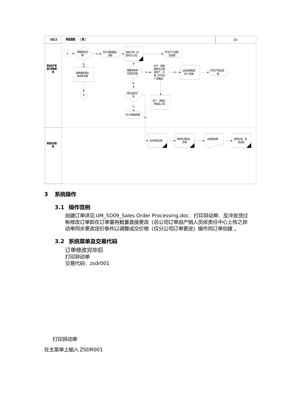 上海震旦家具有限公司SAP实施专案销售和分销-订单异动流程_第2页