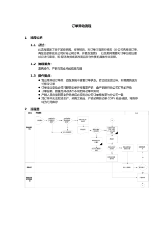 上海震旦家具有限公司SAP实施专案销售和分销-订单异动流程