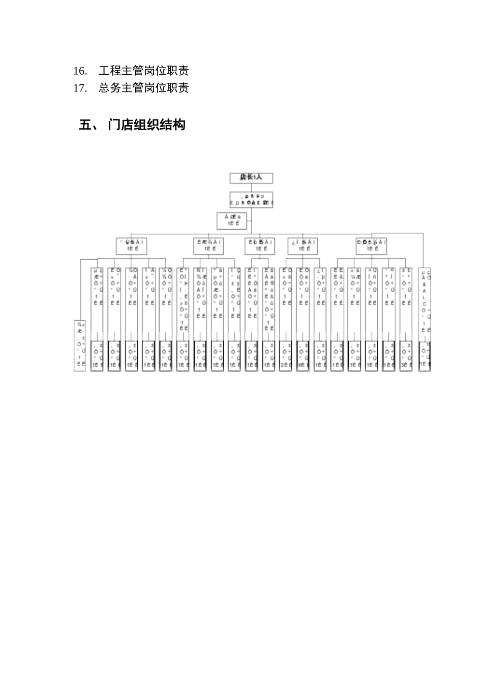 ajj_1125_XX综合超市有限公司营运规范管理人员岗位职责_第3页