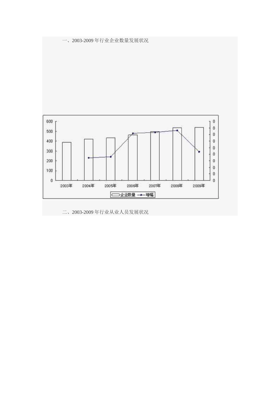 中国一次性输液加热器市场发展及投资价值分析报告_第3页