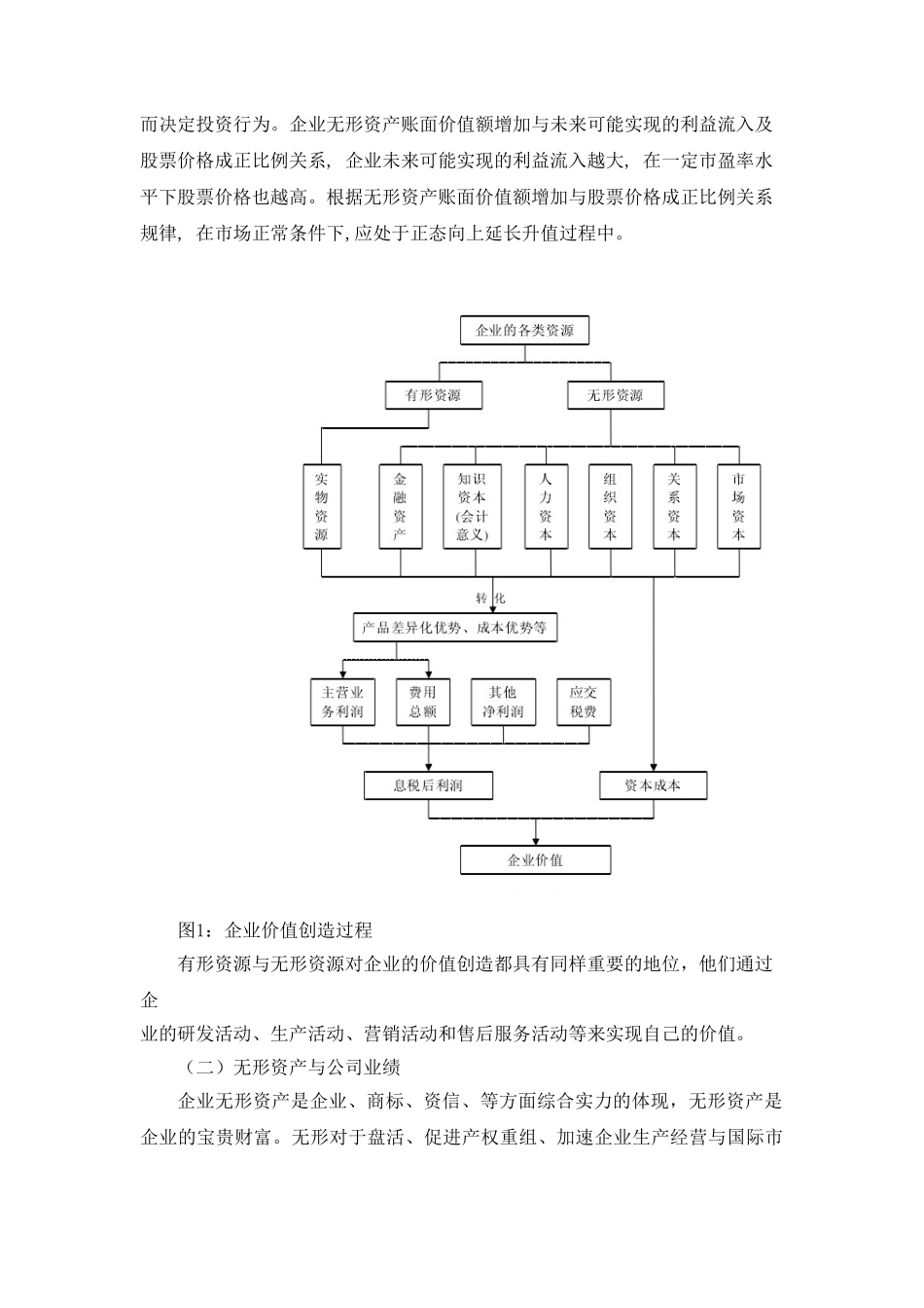 上市公司无形资产信息披露问题研究 _第3页
