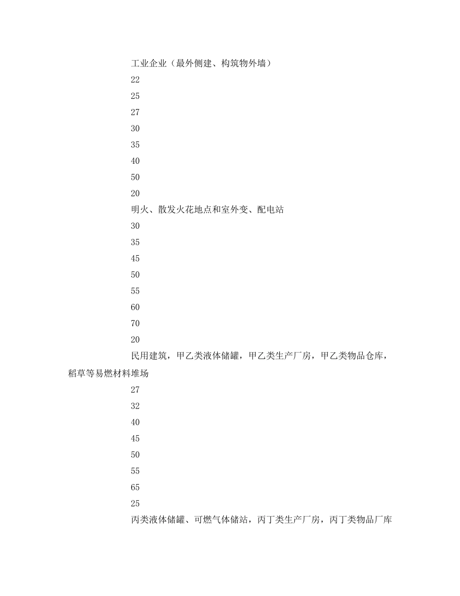 《安全管理》之液化天然气储罐安全间距 _第2页