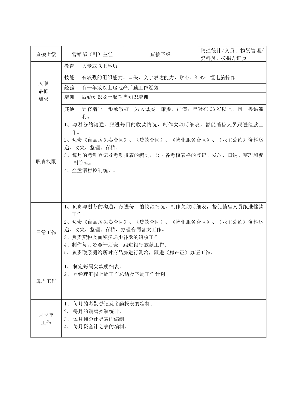 售后服务组（副）主管职务说明书_第1页