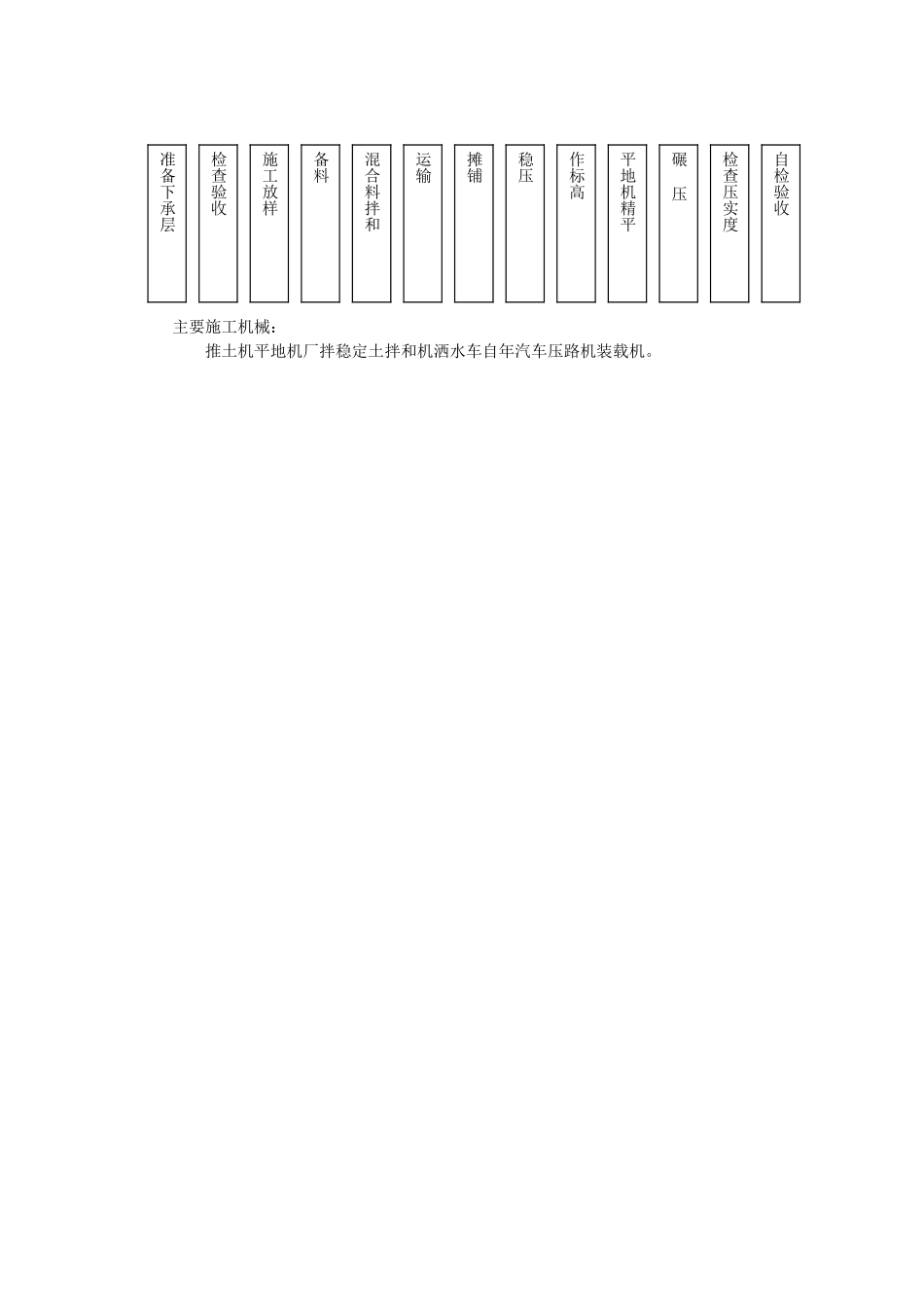级配碎砾石底基层_第3页