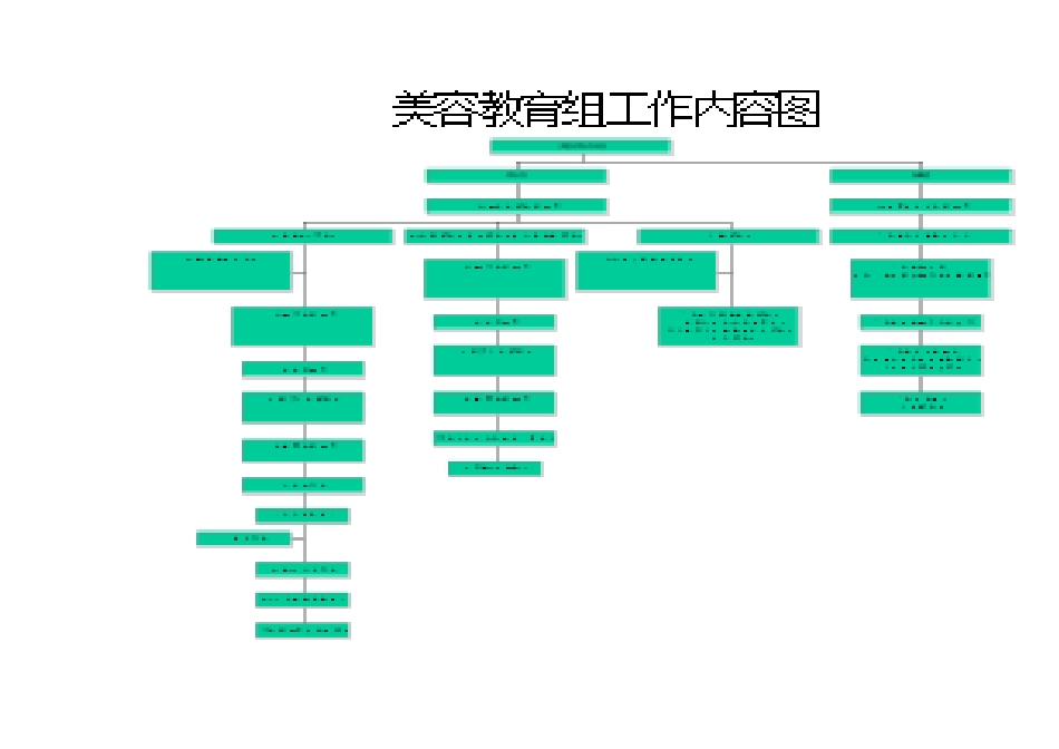 元辰贸易有限公司销售促进课工作细则_第3页