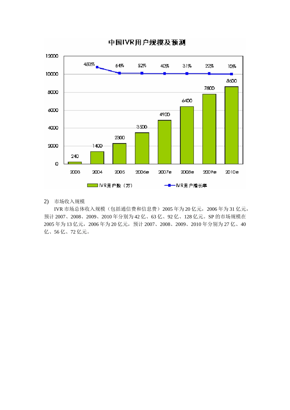 IVR业务市场分析报告_第2页