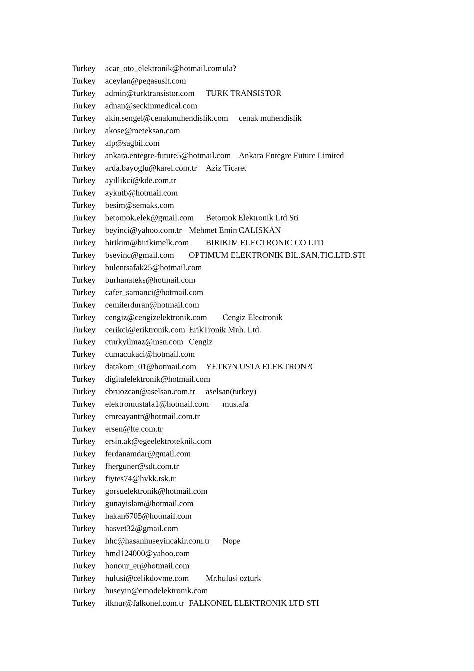 IC行业欧洲客户资料_第1页