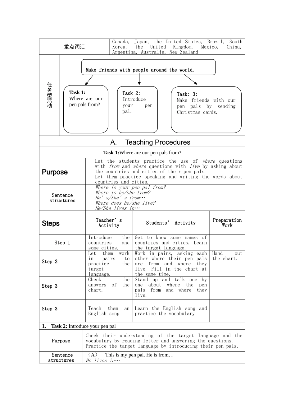 unit 1《where is your pen pal from》第一课时教案（人教新目标七年级下）doc--初中英语 _第2页