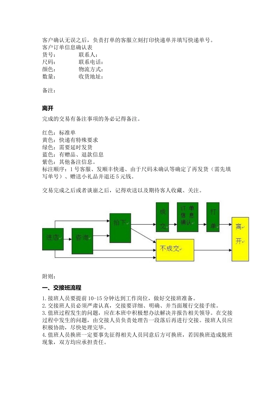 客服管理手册(7页)_第3页