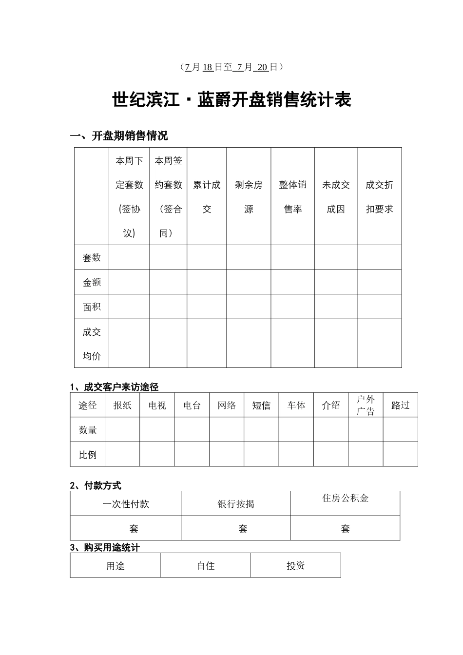 世纪滨江蓝爵开盘当天来电来访客户改_第1页