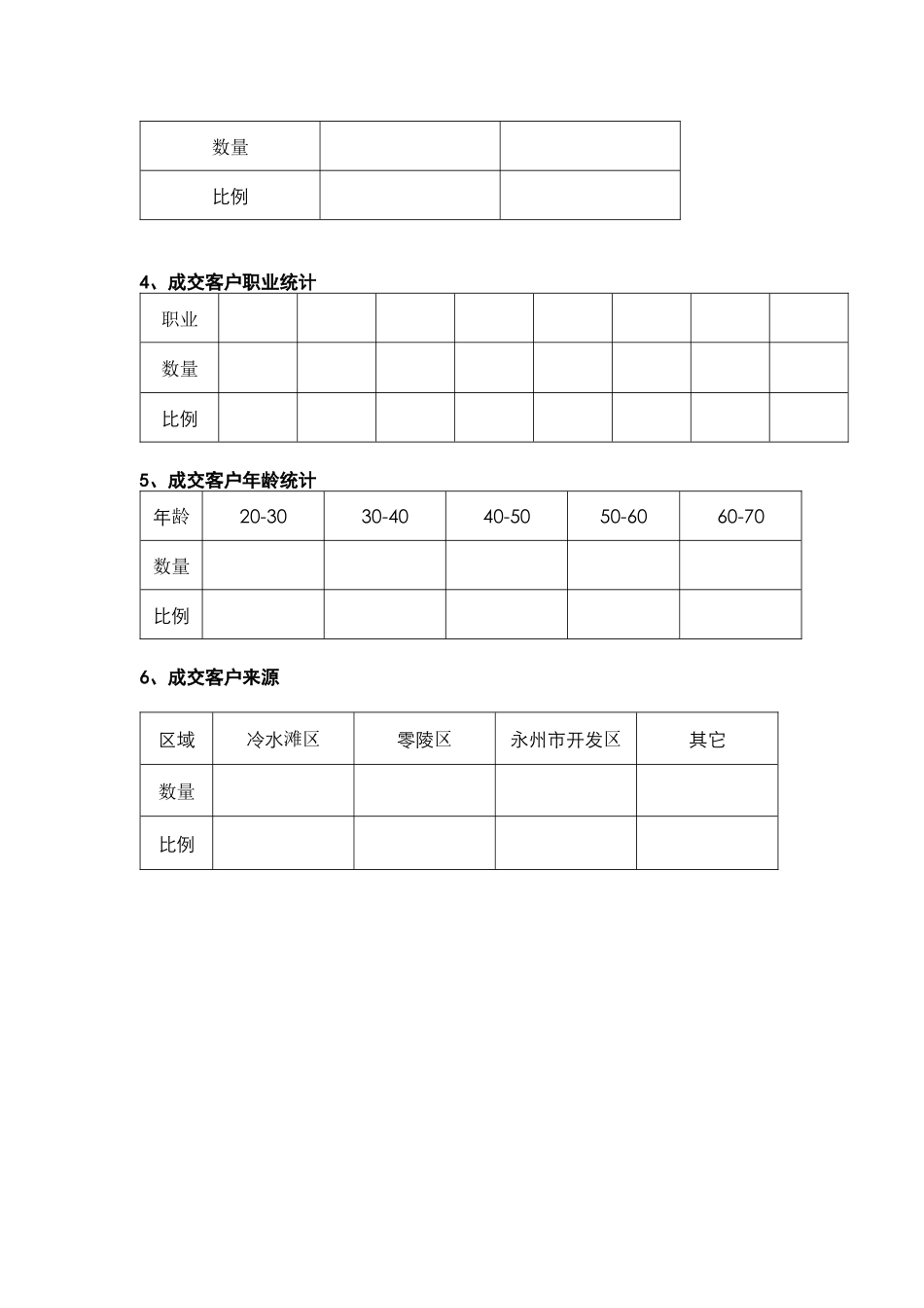 世纪滨江蓝爵开盘当天来电来访客户改_第2页